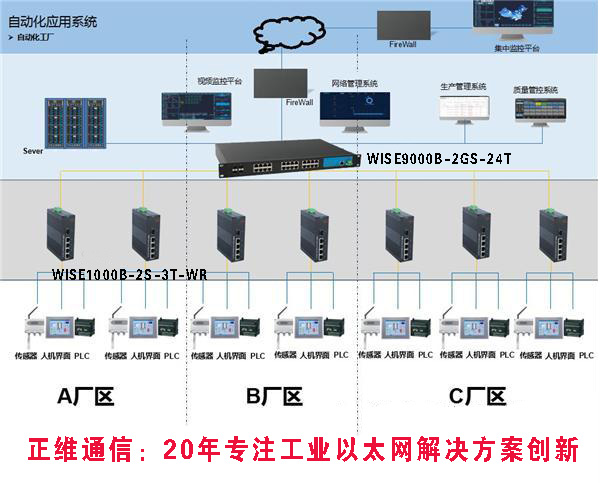 工廠自動化解決方案